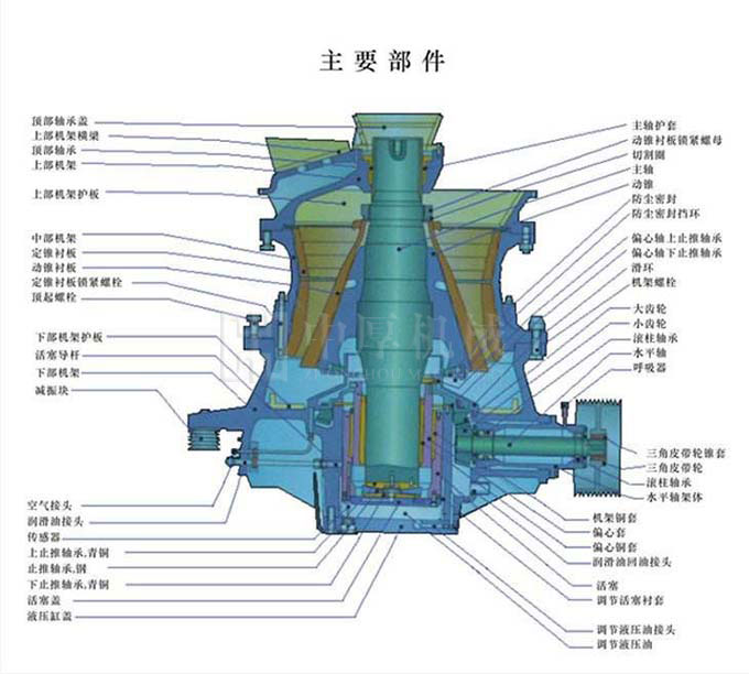 HPD單缸液壓圓錐破碎機