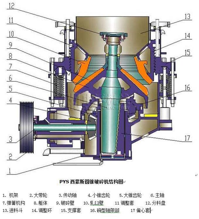 PDY系列圓錐破碎機(jī)